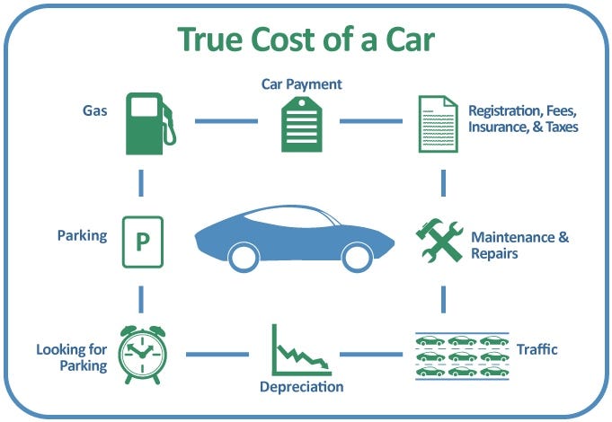 How to Reduce Car Ownership Costs Without Sacrificing Safety